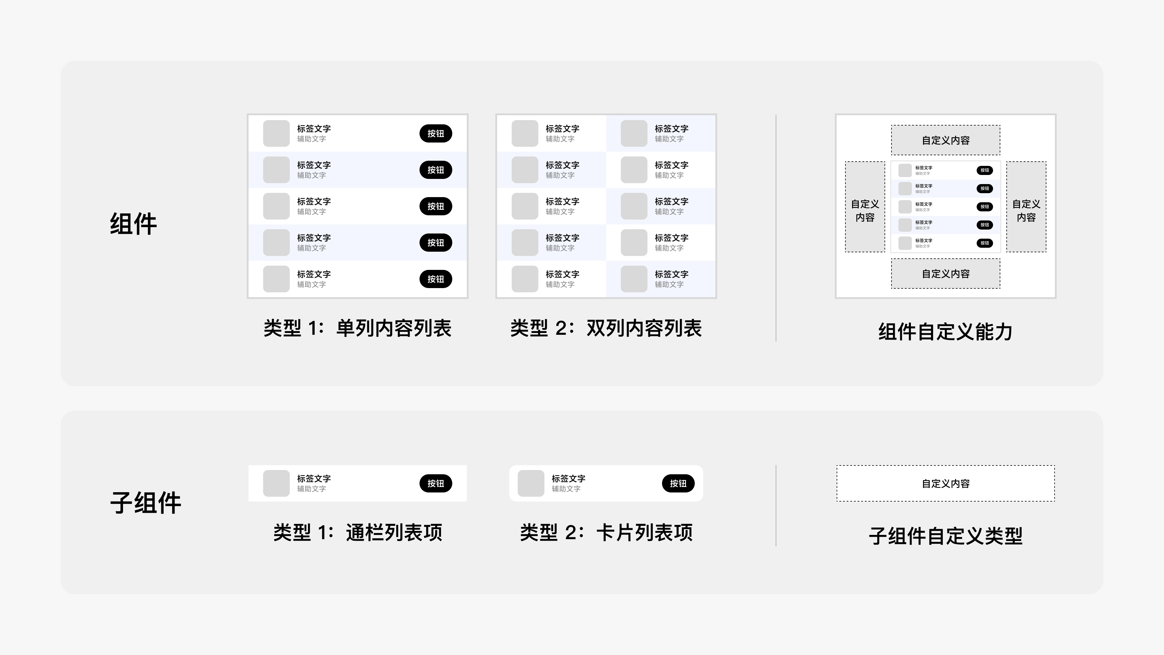 内容列表的组件与子组件关系