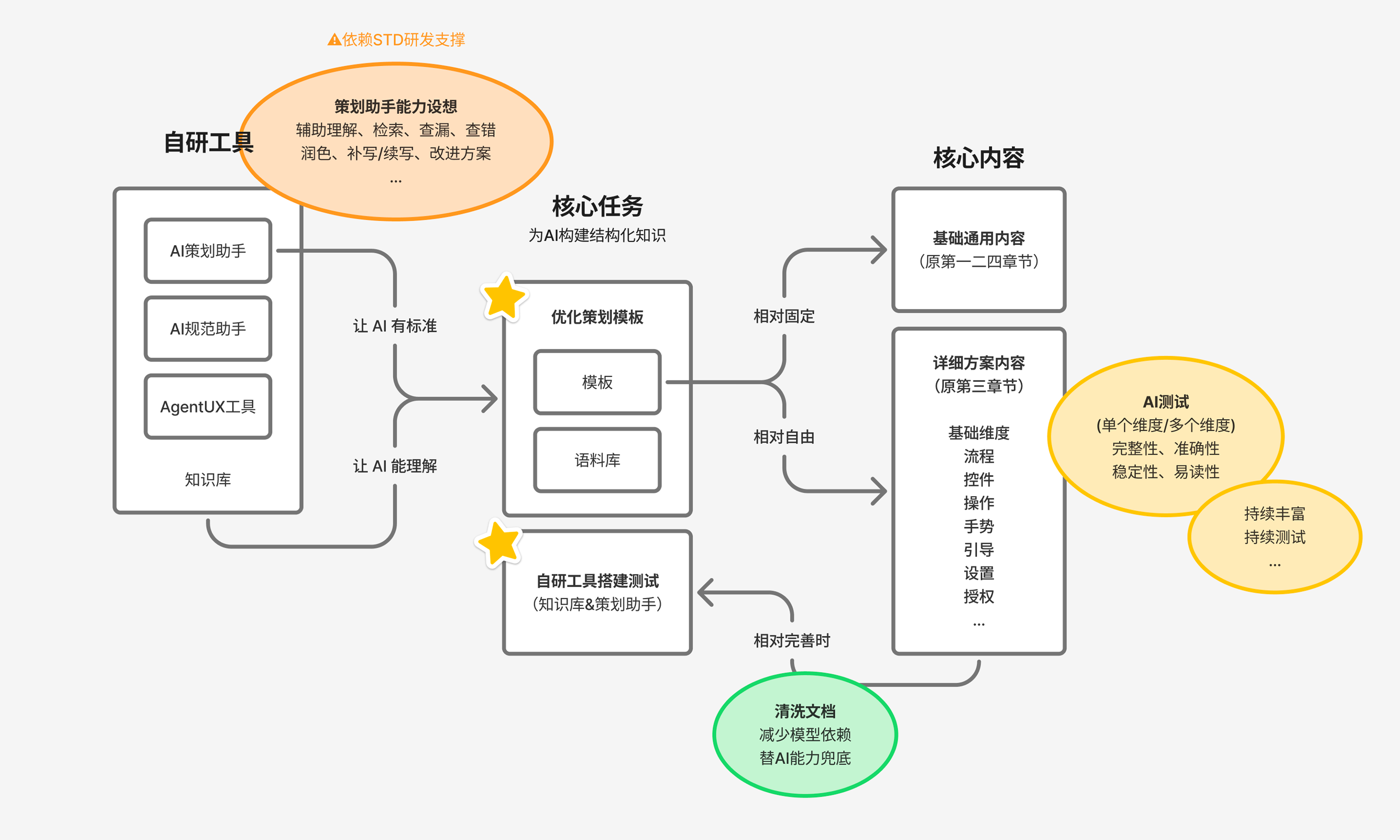 AI 设计探索专项素材